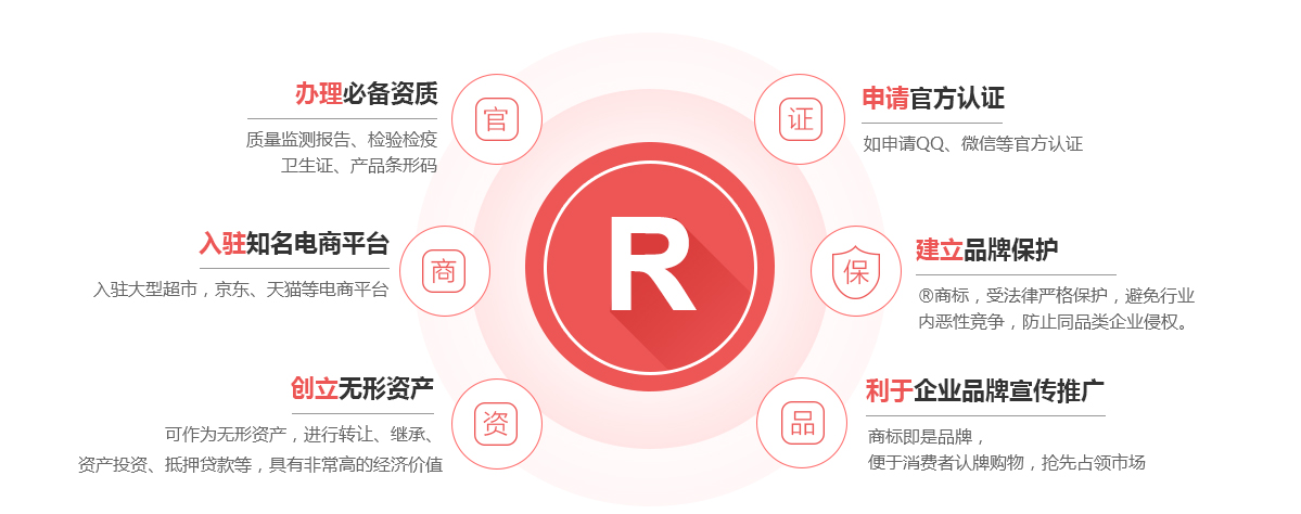 大名商标注册的作用